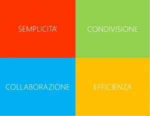 Dynamics NAV - Navision - Valori